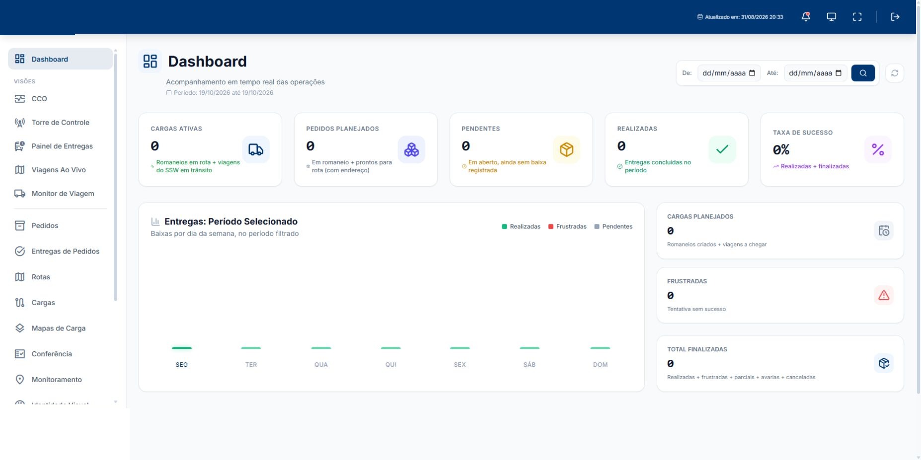 Dashboard gerencial — captura real do sistema Mobix